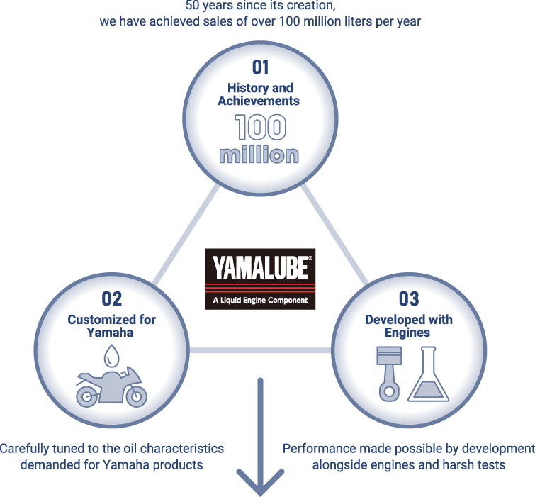 Yamalube